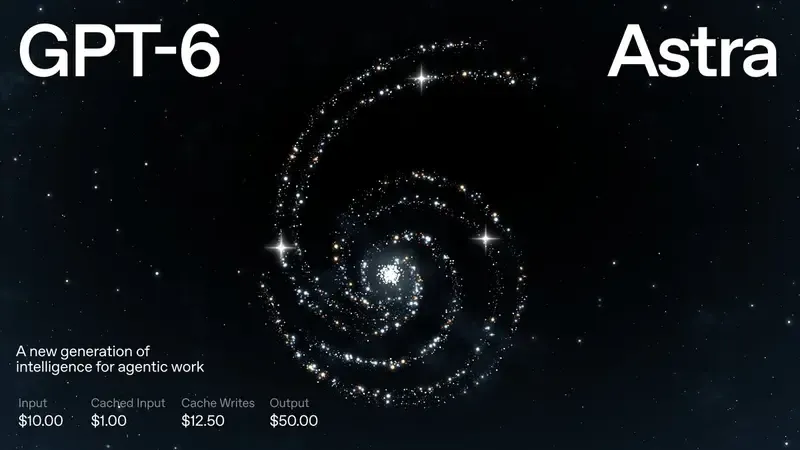 GPT-6 Astra 官方主視覺:A new generation of intelligence for agentic work。API 標準價輸入 $10、快取讀取 $1、快取寫入 $12.50、輸出 $50(每百萬 tokens)