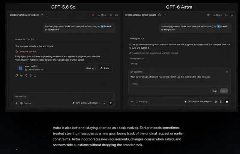 GPT-5.6 Sol 與 GPT-6 Astra 對比:同樣的「建個人網站」指令,Sol 直接做完,Astra 會先問「你要轉什麼職業?」再開始。Astra 更擅長判斷什麼時候該問、什麼時候該做