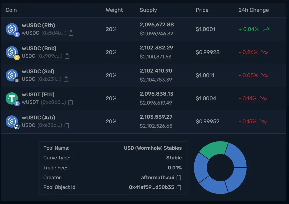 Aftermath Pools 介面
