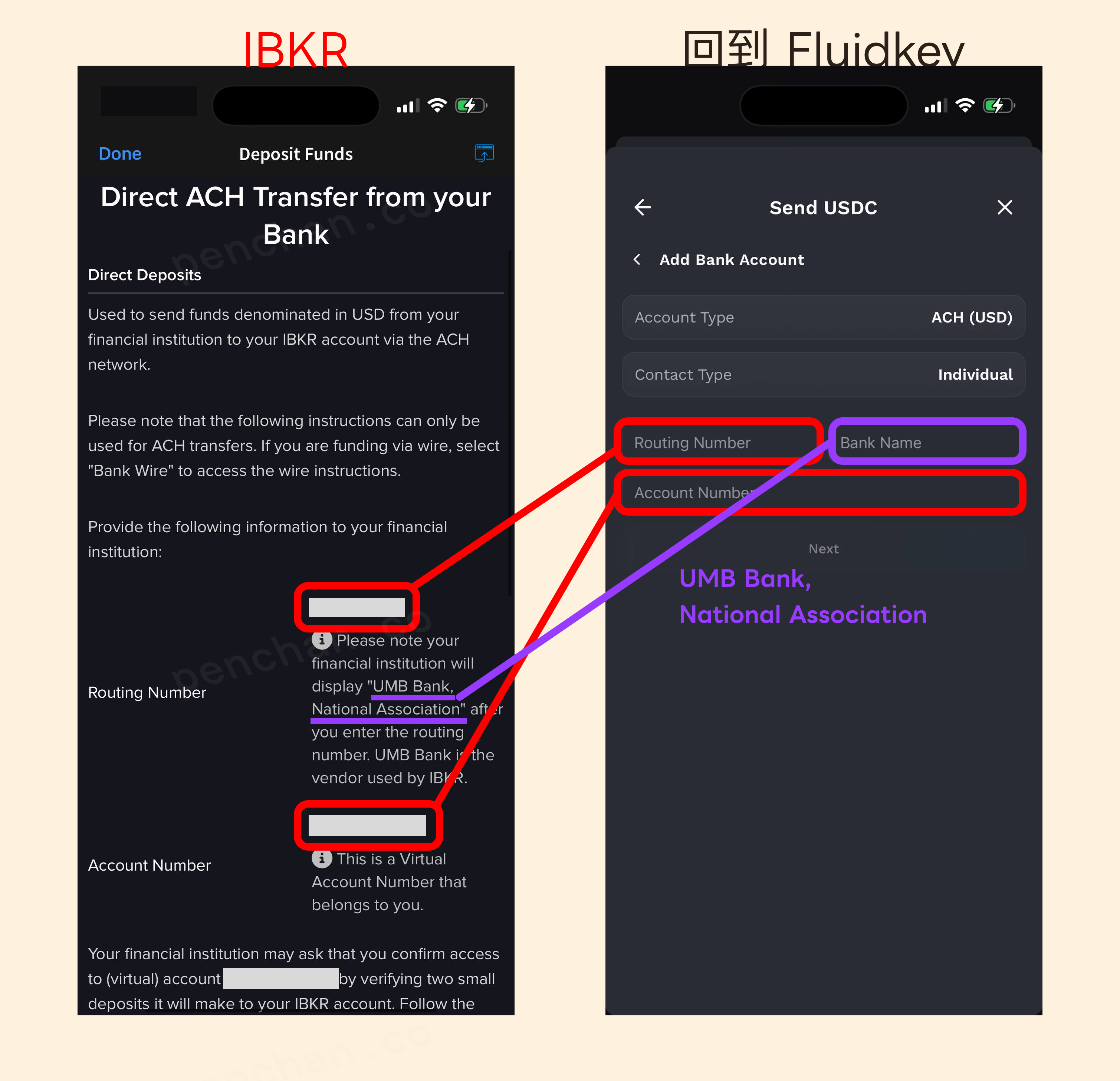 IBKR 操作:取得 Routing Number 與專屬 Account Number(收款行 UMB Bank, National Association),再回填 FluidKey 的 Add Bank Account
