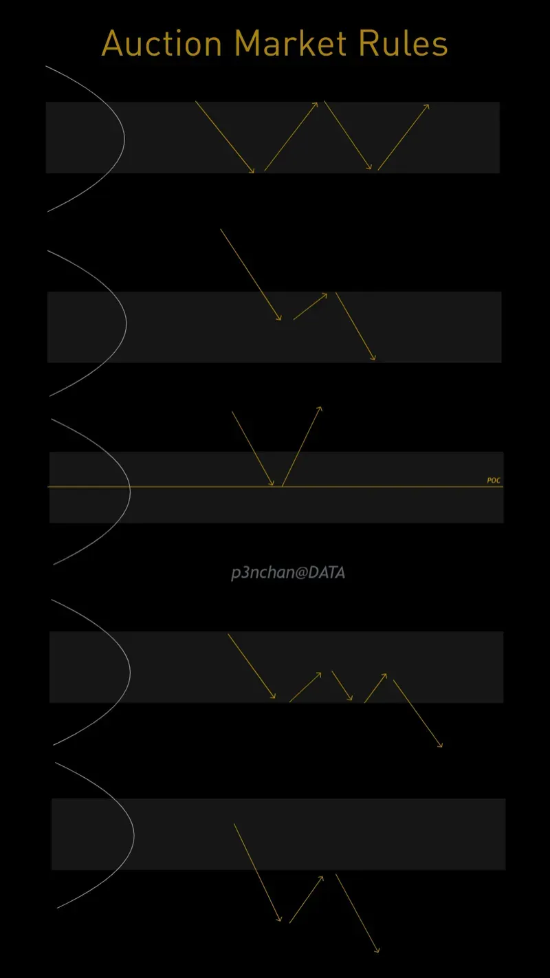 拍賣市場理論懶人包