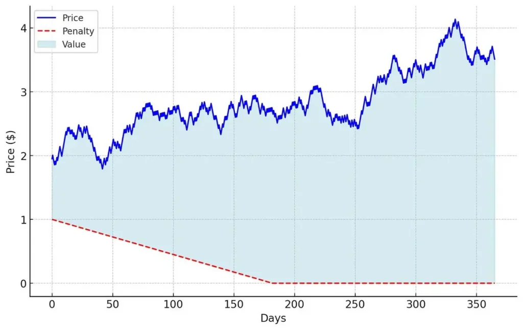 Mdrop 懲罰機制運作原理