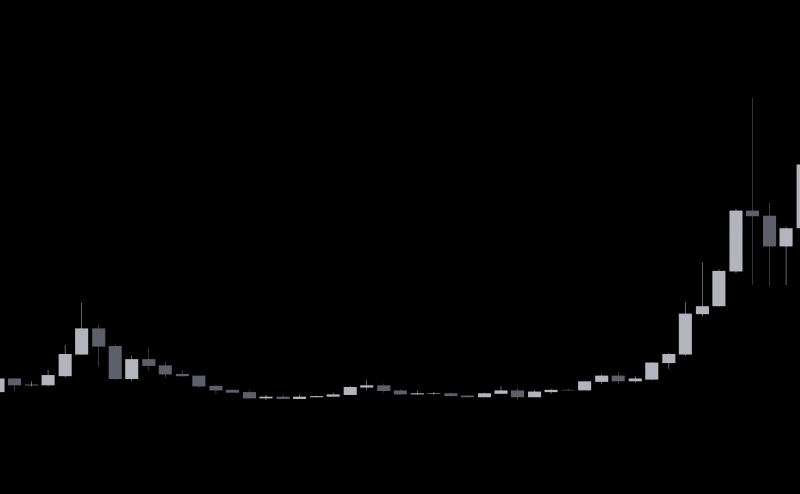 比特幣減半價格行為