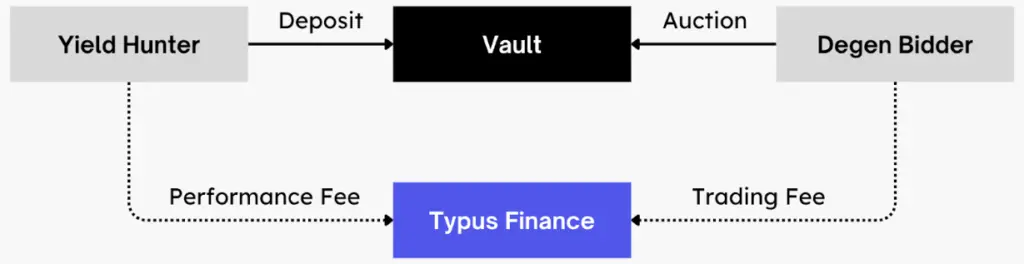 Tails By Typus 動態 NFT