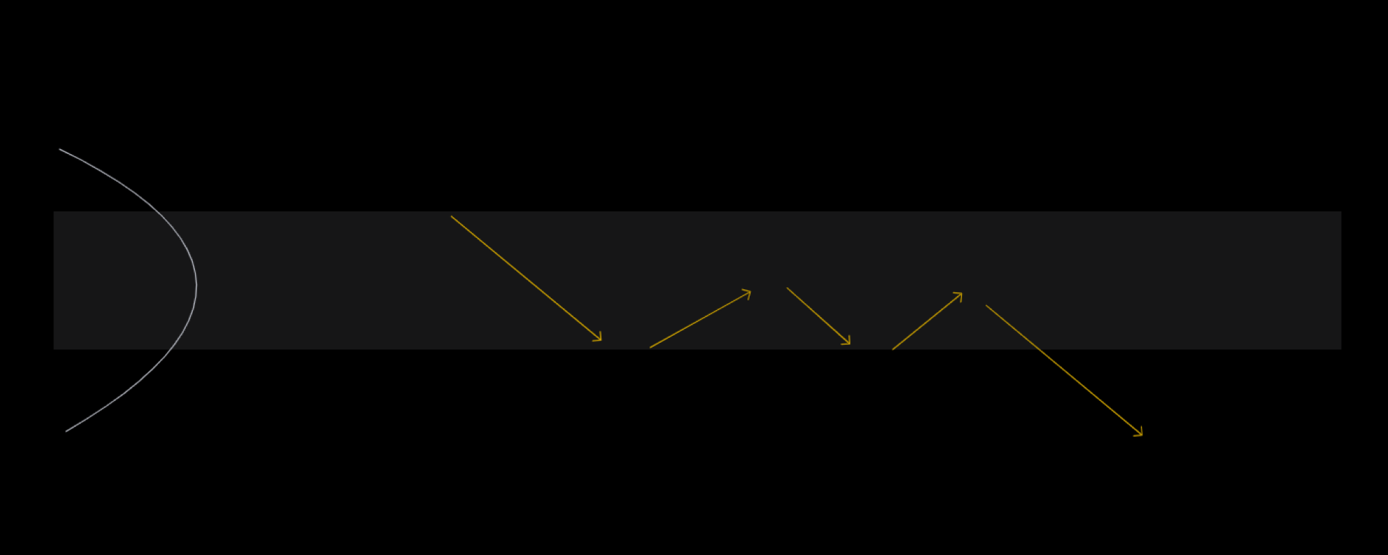 拍賣市場理論 Auction Market Theory 的實際價格行為