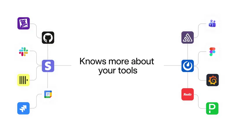 Grok 4.6 官方影片畫面:中央文字 Knows more about your tools(更懂你用的工具),兩側扇形展開 GitHub、Slack、Figma、Notion、Redis 等常見開發與協作工具的圖示